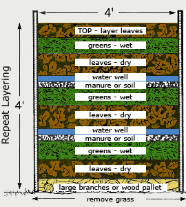 layering a compost pile